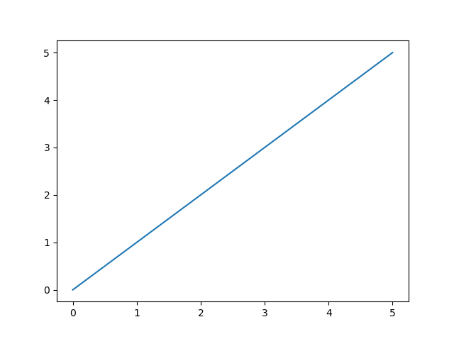 Уроки Matplotlib онлайн бесплатно