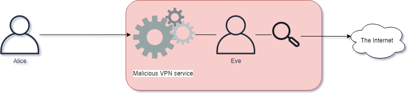 Вредоносный VPN